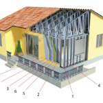 Технология строительства дома